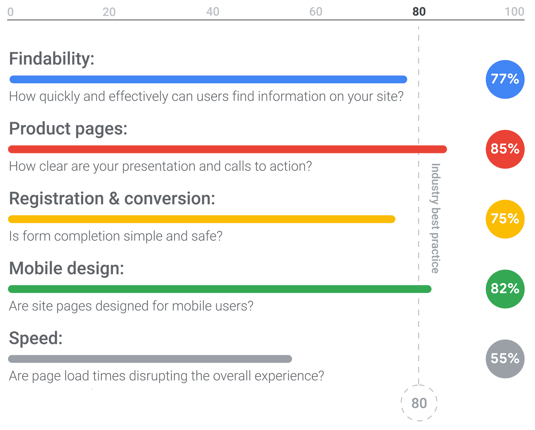 Google Mobile Site Considerations